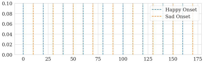 Figure 4: Fake Happy & Sad Task Events.