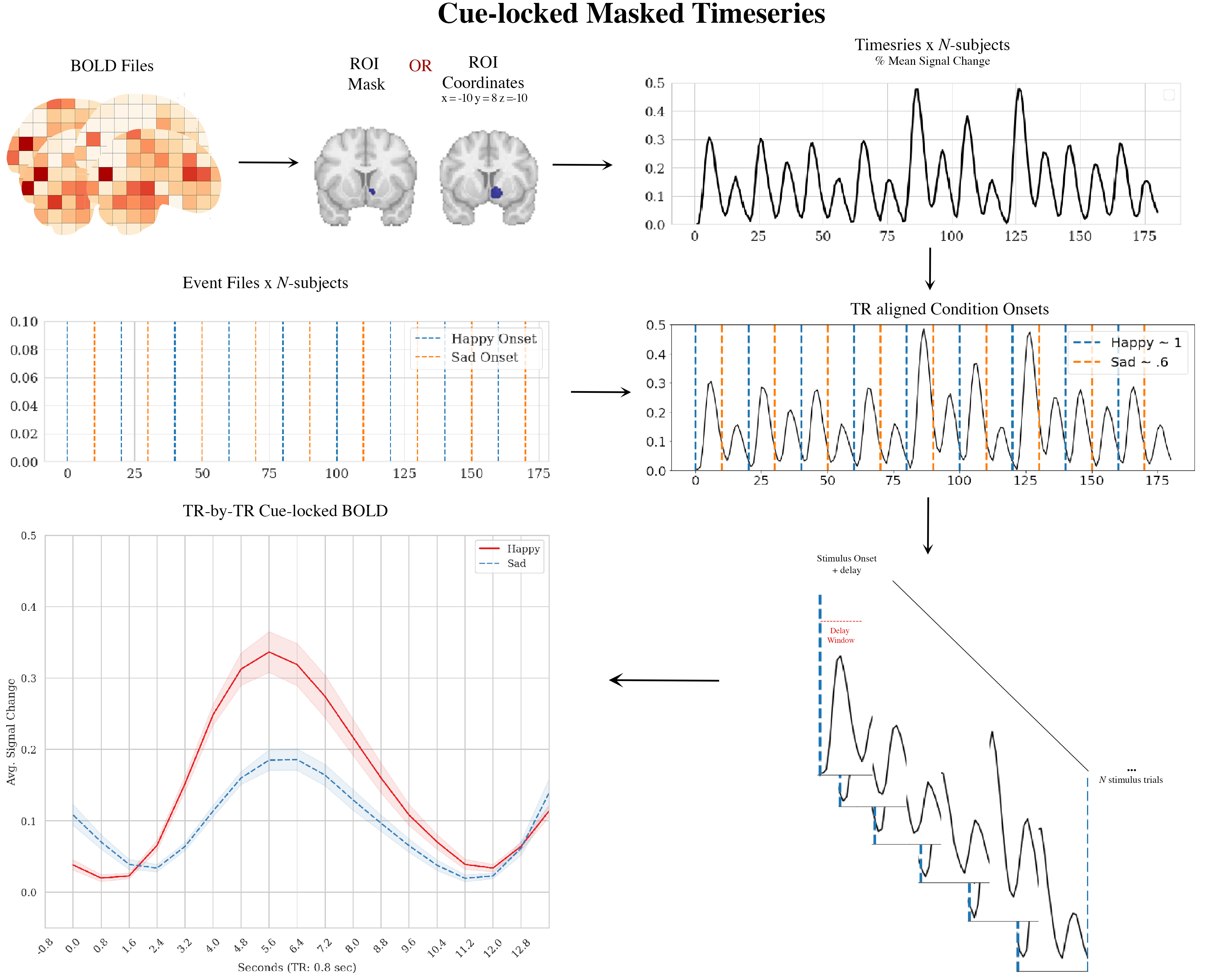 Masked Timeseries Example