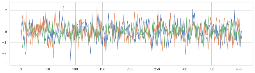 Figure 1: Extracted timeseries for Harvard-Oxford Left NAcc for Four Subjects.